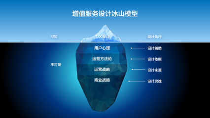 精细化增值服务设计 开启产品营收的新引擎